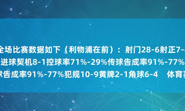 全场比赛数据如下（利物浦在前）：射门28-6射正7-4预期进球4.11-0.31进球契机8-1控球率71%-29%传球告成率91%-77%犯规10-9黄牌2-1角球6-4    体育赛事直播