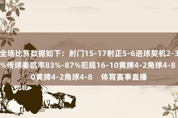 全场比赛数据如下：射门15-17射正5-6进球契机2-3控球率45%-55%传球奏凯率83%-87%犯规16-10黄牌4-2角球4-8    体育赛事直播
