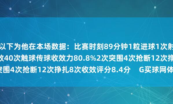 以下为他在本场数据：比赛时刻89分钟1粒进球1次射门2次过东谈主1次收效40次触球传球收效力80.8%2次突围4次抢断12次挣扎8次收效评分8.4分    G买球网体育信息