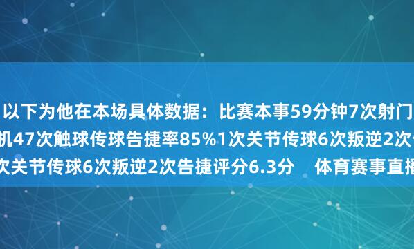 以下为他在本场具体数据：比赛本事59分钟7次射门1次射正1次错失良机47次触球传球告捷率85%1次关节传球6次叛逆2次告捷评分6.3分    体育赛事直播