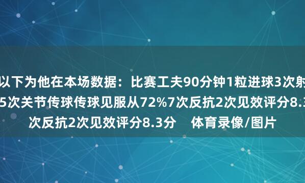 以下为他在本场数据：比赛工夫90分钟1粒进球3次射门2次射正52次触球5次关节传球传球见服从72%7次反抗2次见效评分8.3分    体育录像/图片