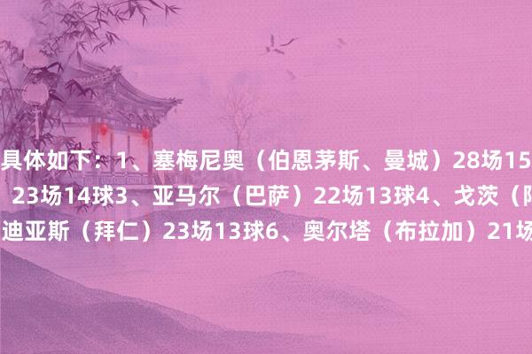 具体如下：1、塞梅尼奥（伯恩茅斯、曼城）28场15球2、格林伍德（马赛）23场14球3、亚马尔（巴萨）22场13球4、戈茨（阿贾克斯）23场13球5、迪亚斯（拜仁）23场13球6、奥尔塔（布拉加）21场12球7、贡萨尔维斯（葡体）17场10球8、奥利塞（拜仁）23场10球9、德弗鲁托斯（巴列卡诺）24场10球10、维尼修斯（皇马）25场9球    体育集锦