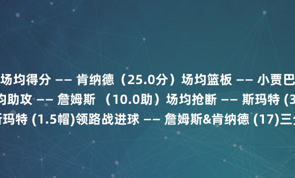 场均得分 —— 肯纳德（25.0分）场均篮板 —— 小贾巴里·史小姐（9.0板）场均助攻 —— 詹姆斯 （10.0助）场均抢断 —— 斯玛特 (3.0断)场均盖帽 —— 斯玛特 (1.5帽)领路战进球 —— 詹姆斯&肯纳德 (17)三分进球 —— 肯纳德(8)实在射中率 —— 肯纳德 (82.2%)    体育录像/图片